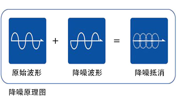 迈创采集卡采用独有视频降噪算法技术使图像更清晰