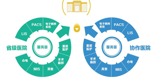 迈创PACS系统