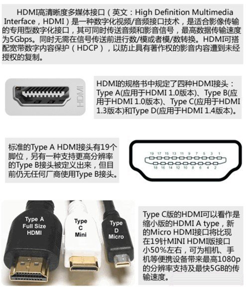 DP接口和HDMI接口的区别